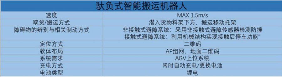 智能倉儲產品介紹1