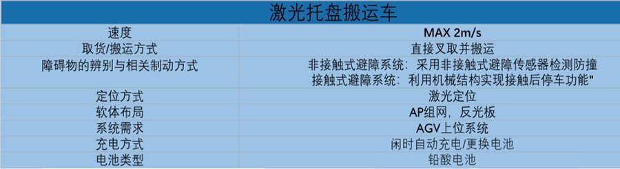 智能倉儲產品介紹2